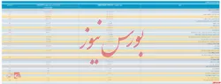 صورت مالی تلفیقی 