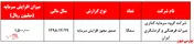 صدور مجوز افزایش سرمایه 
