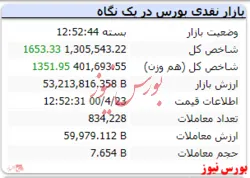 پایان کار شاخص با رنگ سبز