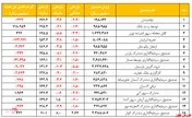 صندوق 
