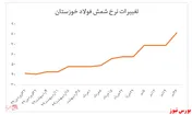 نظارت بر عرضه‌ها رها شده است؟