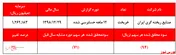حباب قیمت سهام بورس کالا به داد خریخت رسید
