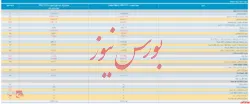 صورت مالی تلفیقی حسابرسی نشده 