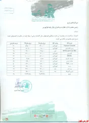 مواد اولیه 