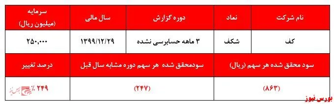 صف خرید۶۶۲میلیارد تومانی  