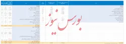ترازنامه حسابرسی شده 