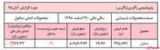 افت نرخ متانول 