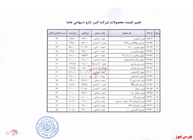 ۱۸ قلم 