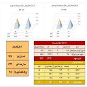 معامله ۱۵۳ کیلوگرم زعفران به ثبت رسید