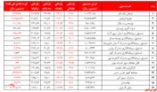 گزارش هفتگی صندوق‌های سرمایه گذاری مختلط