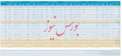 انتشار گزارش فعالیت ماهانه یک ماهه منتهی به ۱۳۹۹/۱۲/۳۰ 