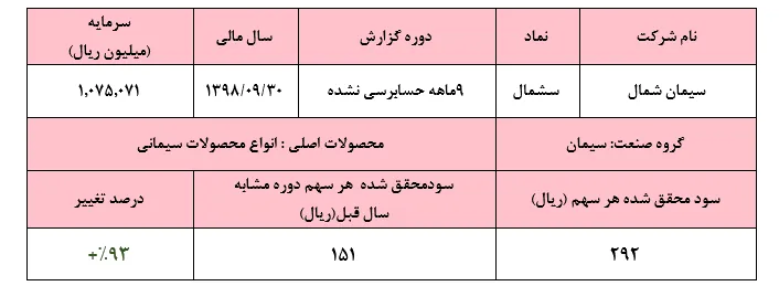کیسه‌هایی که به‌نفع سهامداران سنگین شد