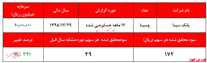 آیا 