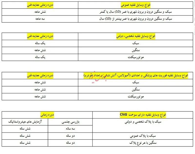 تردد خودروها با معاینه فنی از اول آبان