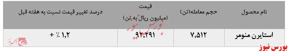 ارزش معاملات 