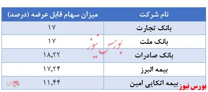 نقش پررنگ 