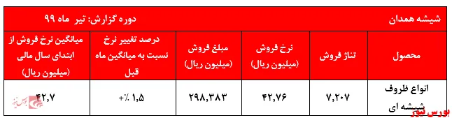 درآمد ۳۰ میلیاردتومانی 