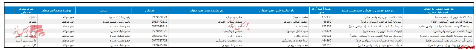 انتخاب هیات مدیره جدید 