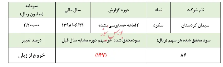 چرخش 