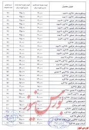 افزایش ۱۷ تا ۲۰ درصدی قیمت بیسکویت‌های 
