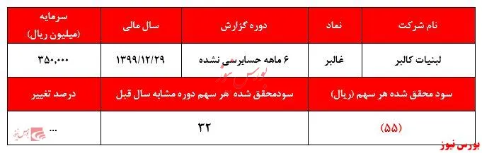 این شما و این دلیل ۲ماه صف فروش 