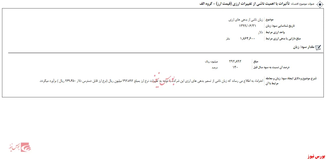 تاثیر تغییر نرخ ارز بر زیان 