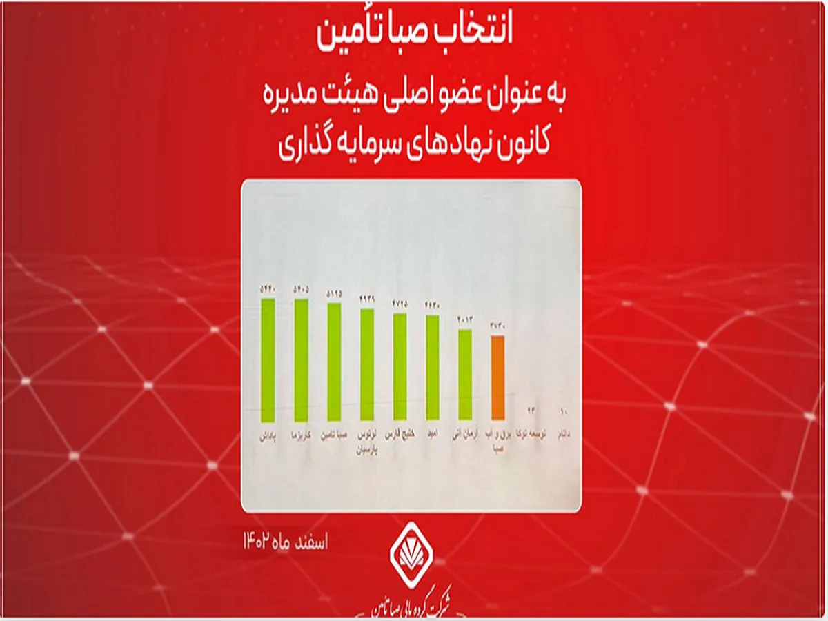 انتخاب صبا تأمین به عنوان عضو اصلی هیئت مدیره کانون نهادهای سرمایه‌گذاری