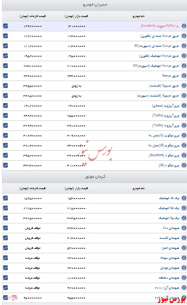 اعلام قیمت مدیران خودرو و کرمان موتور+ جدول