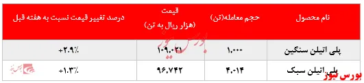 کاهش تقاضای خریداران 