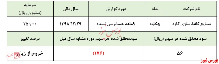 زیان دهی 