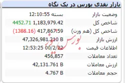 سبزی شاخص در آخرین روز کاری بازار