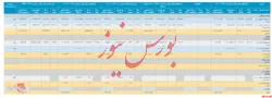 انتشار گزارش فعالیت ماهانه 