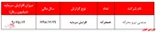 بررسی دلایل تامین‌مالی 