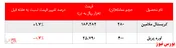 ثبات در خرید محصولات 