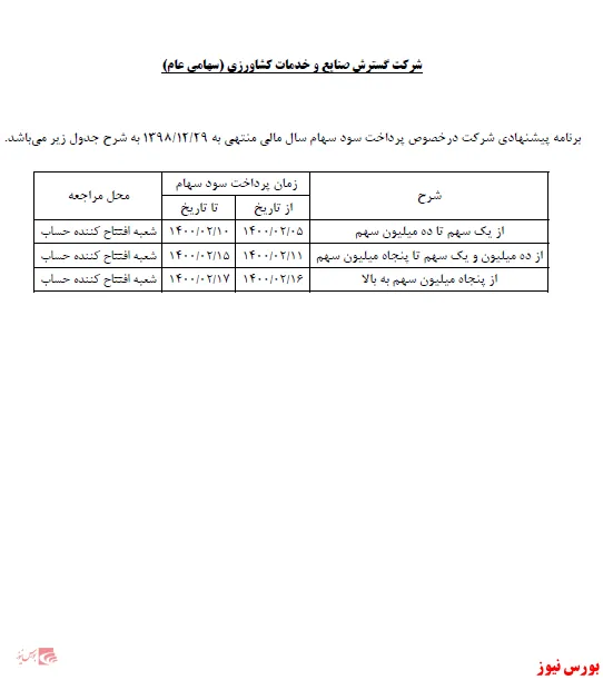 برنامه پرداخت سود 
