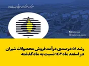 رشد ۵۱ درصدی درآمد فروش محصولات شیران در اسفند ماه ۱۴۰۲ نسبت به ماه گذشته