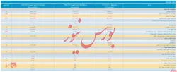 انتشار صورت مالی میاندوره ای تلفیقی 