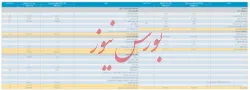 شرکت سرمایه گذاری شفا دارو صورت های مالی حسابرسی نشده را منتشر کرد