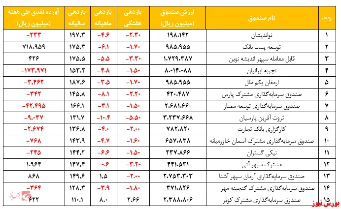 صندوق 