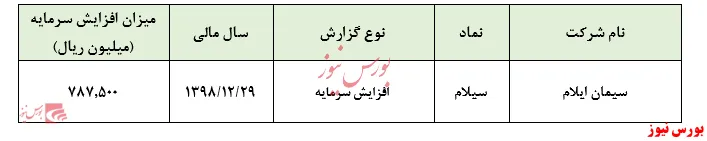 صدور مجوز افزایش سرمایه 
