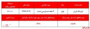 سرانجام سفته‌بازی و رشد حباب گونه قیمت 
