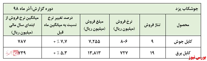 وای از آن روزی که حباب‌ها تخلیه شوند