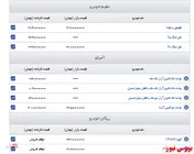 اعلام قیمت روز عظیم خودرو، آمیکو و ریگان خودرو+جدول