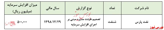 نشستن افزایش سرمایه در جیب 