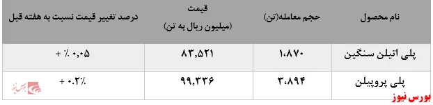 کاهش خریداران محصولات 