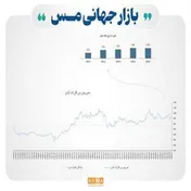 تحولات جدید در بازار جهانی فلزات پایه/ از تغییرات ذخایر تا نوسانات خفیف