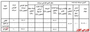 قطار سرمایه به 