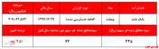 مثبت شدن روند سودآوری با سود سنگین تسعیر ارز