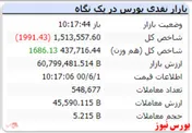 شاخص هم وزن اما سبزپوش است