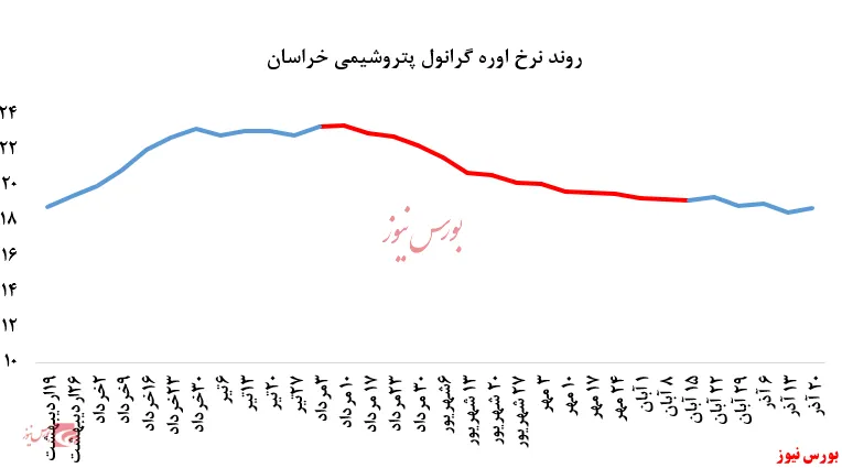 ورود سفارش جدید ۲۷۰تنی اوره پریل 